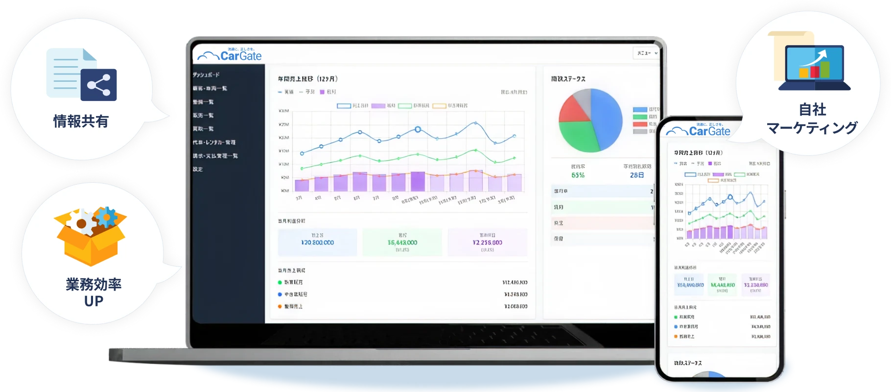顧客・車両・伝票管理から広告効果測定まで、全業務を一つのシステムで完結