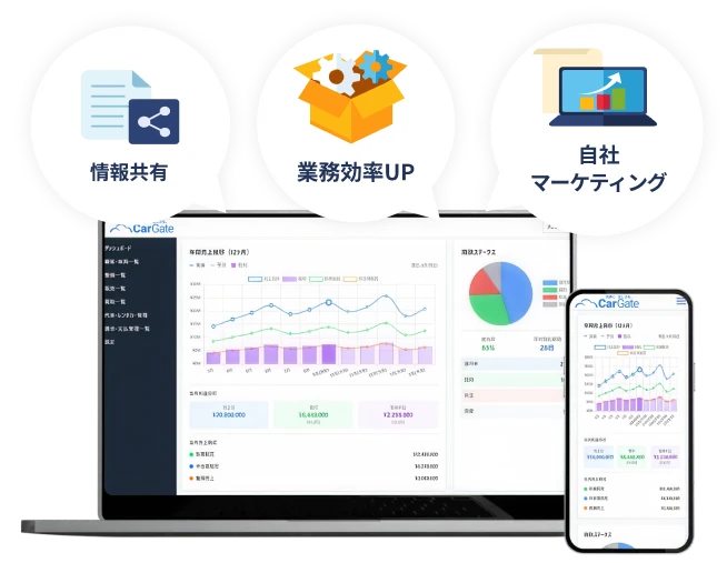 顧客・車両・伝票管理から広告効果測定まで、全業務を一つのシステムで完結